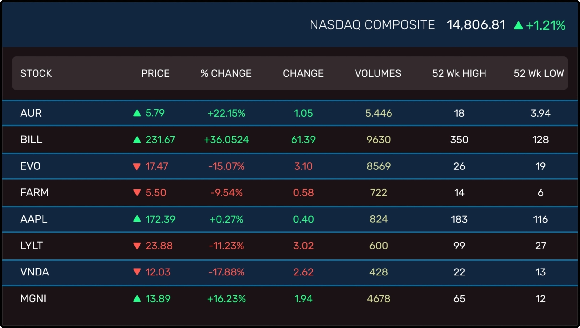 Stocks App
