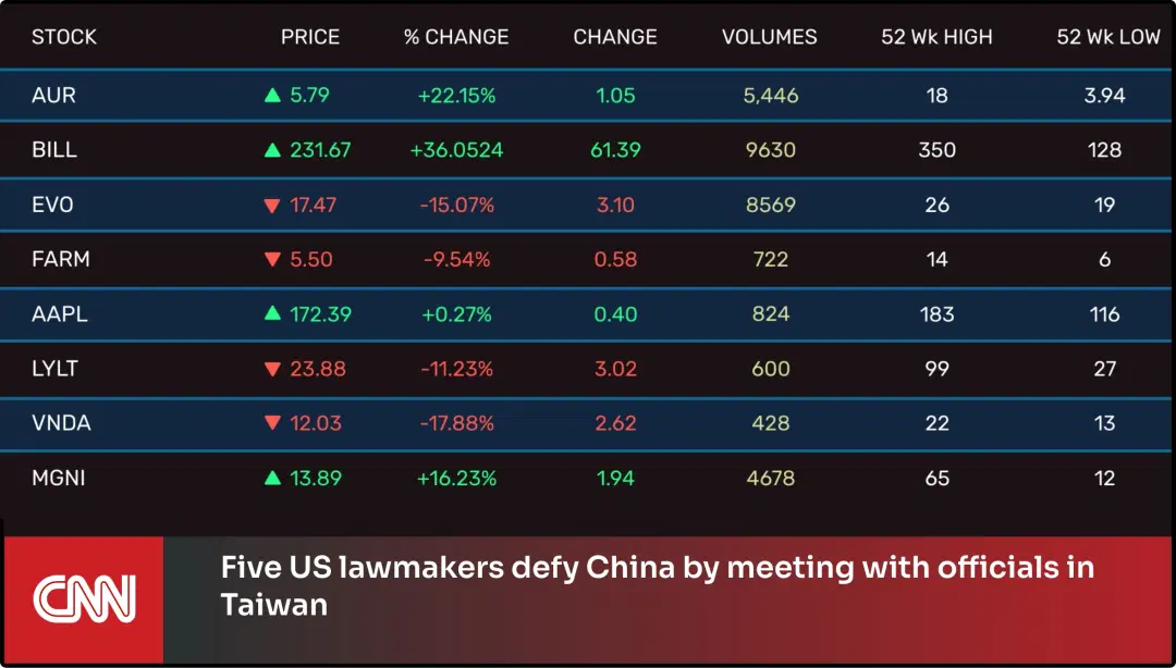 Step 3: Digital signage software interface showing composition window with Stocks app and CNN News app feeds