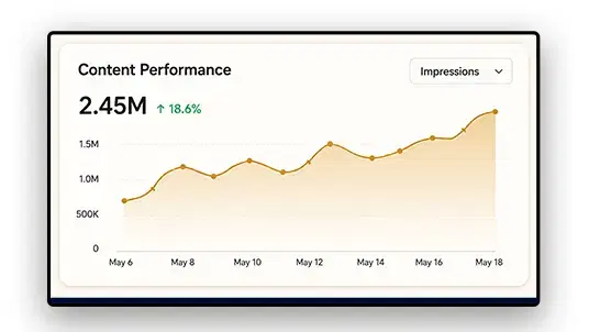 Enterprise KPI dashboards on digital signage