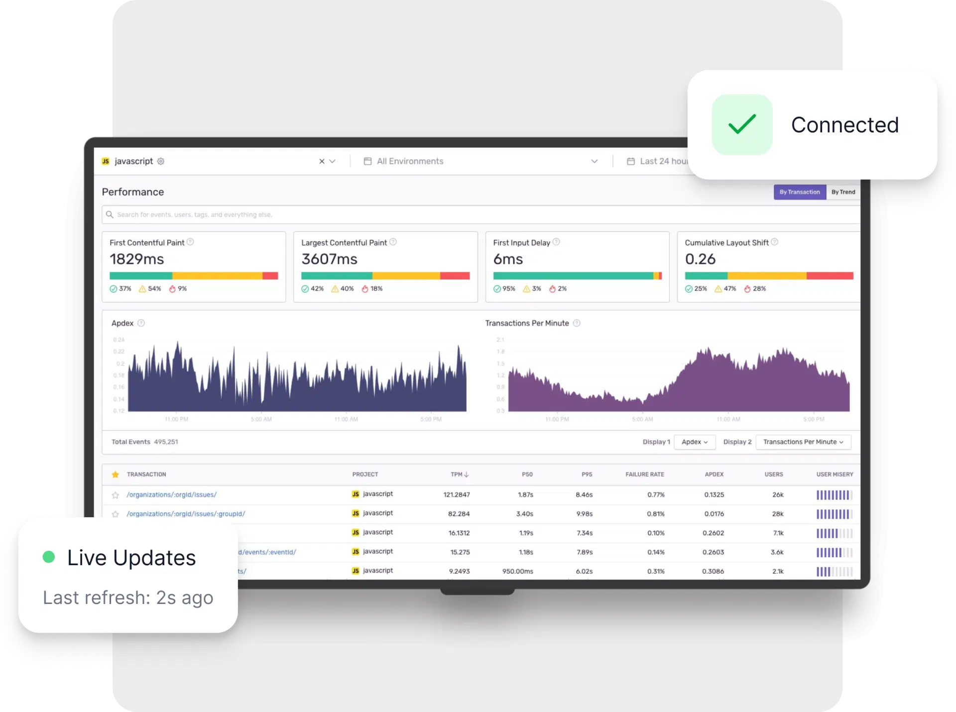 Executive Overview - Profitability Dashboard