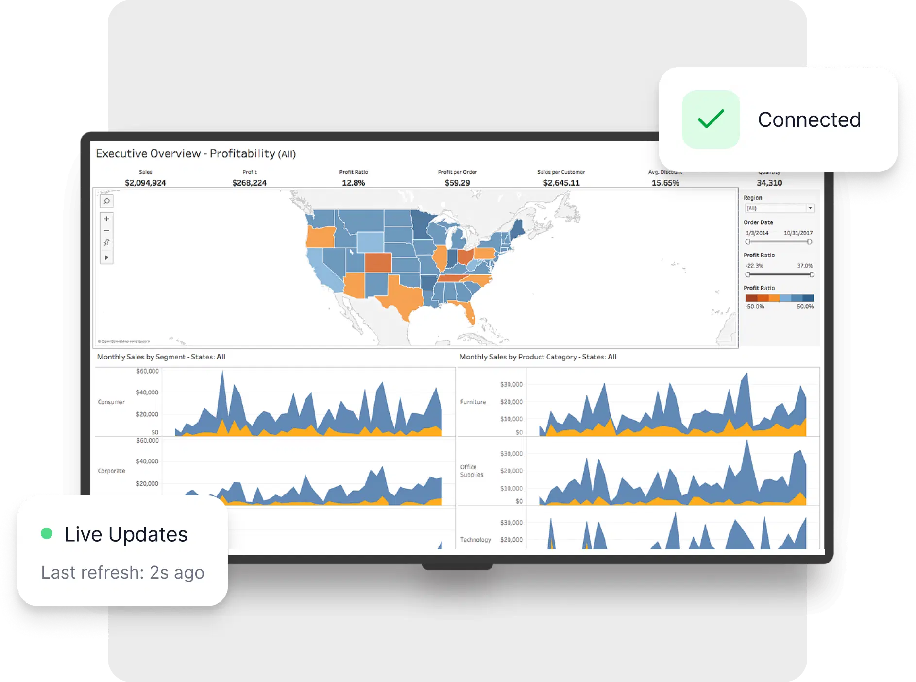 Executive Overview - Profitability Dashboard