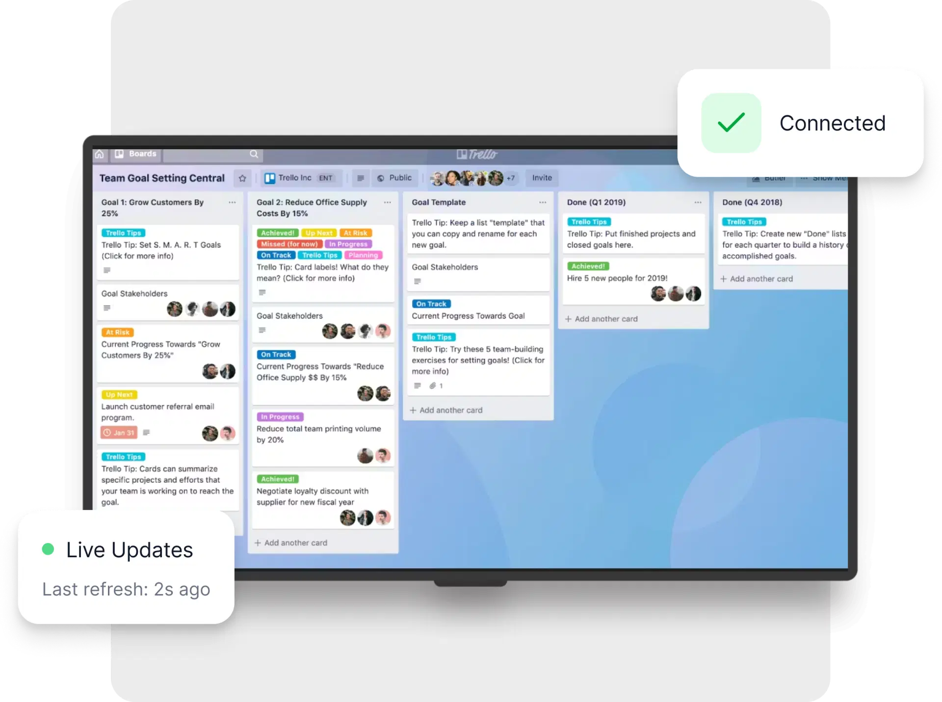 Executive Overview - Profitability Dashboard