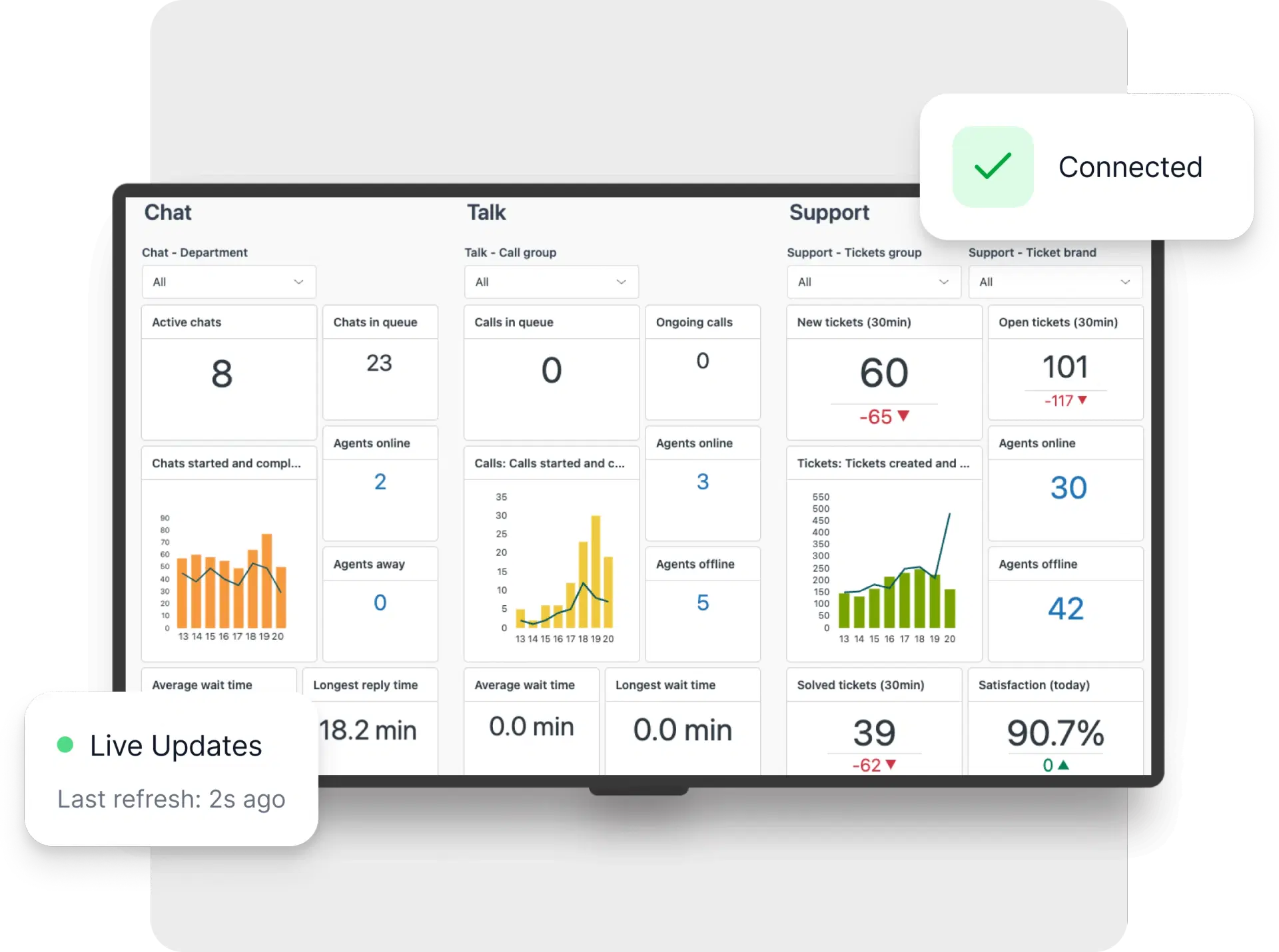 Executive Overview - Profitability Dashboard