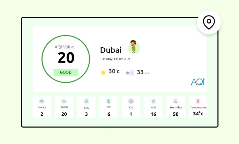 Get the AQI data for any location