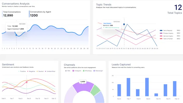 Dashboard preview