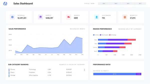 Power BI preview