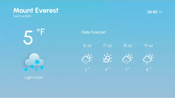 Weather preview
